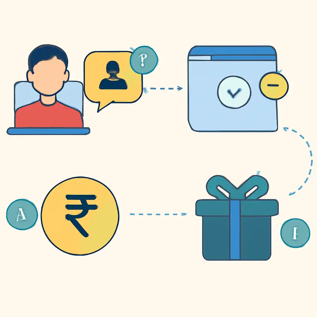 Annotated step diagram: referral rewards process with numbered callouts, Rummy Modern